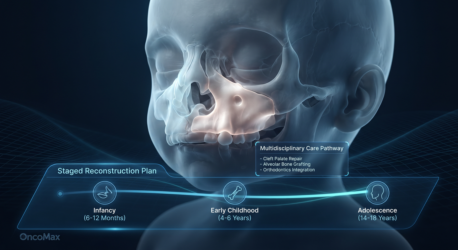 Congenital Facial Deformities